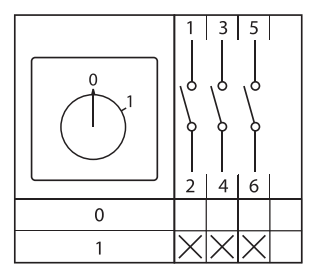 Переключатель кулачковый ПК-1-13 3П 10А "0-1" EKF pk-1-13-10