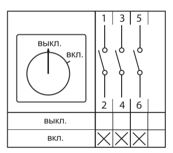 Переключатель кулачковый ПК-3-13 3П 25А "ВКЛ-ВЫКЛ" IP54 EKF pk-3-13-25