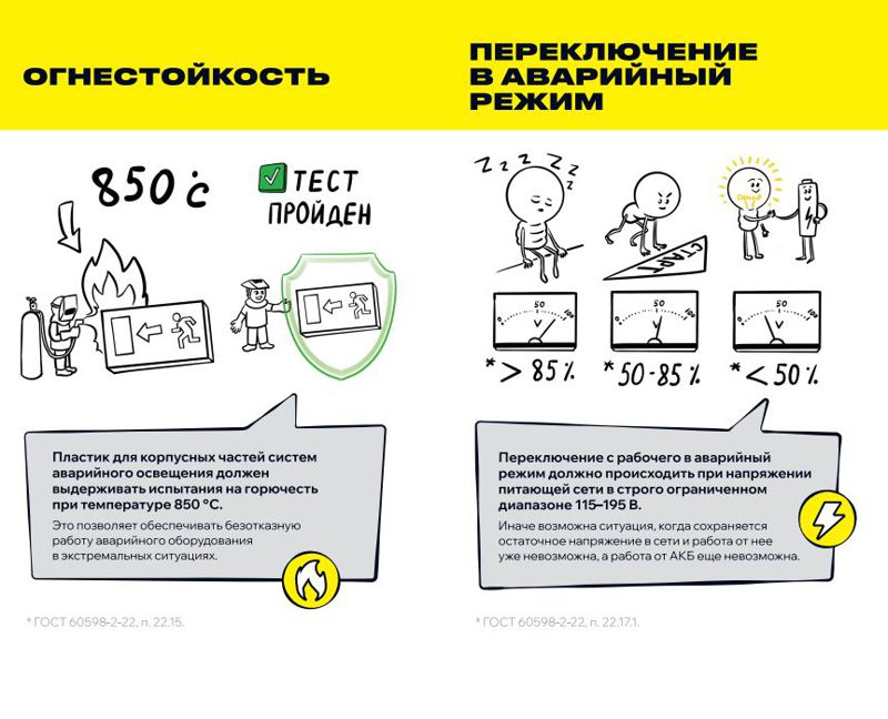 Блок аварийного питания БАП40-1.0 универс. для LED IP20 IEK LLVPOD-EPK-40-1H-U