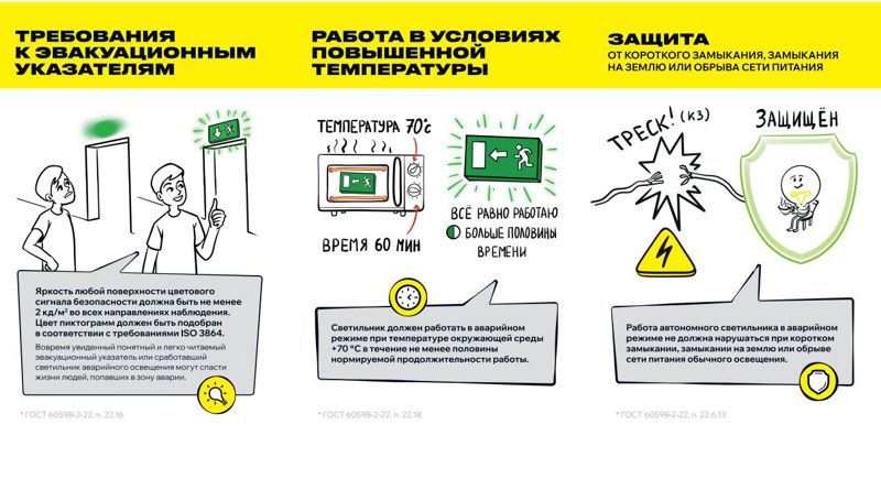Светильник светодиодный ССА 2101 "ВЫХОД-EXIT" 3Вт IP20 3ч аварийный IEK LSSA0-2101-3-20-K03