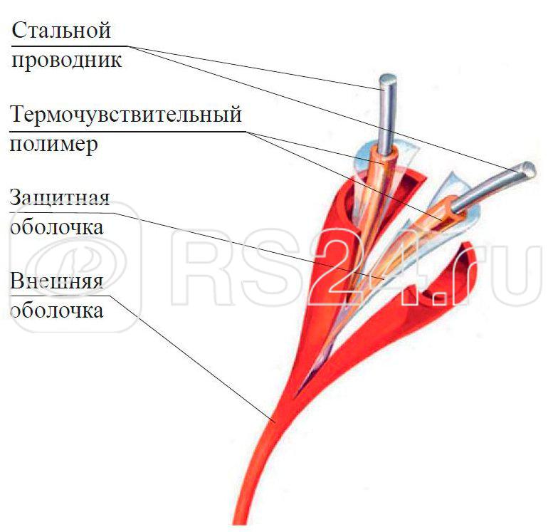линейный тепловой извещатель термокабель ип104. линейный тепловой извещатель термокабель ип104. линейный тепловой извещатель термокабель ип104. ип104 гранат термокабель монтаж. извещатель пожарный тепловой линейный ип104 гранат термокабель.