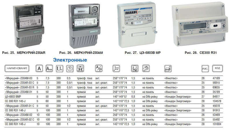 Счетчик Меркурий 230 AR-03 R 3ф 5-7.5А класс точн. 0.5S/1.0 1 тариф. оптопорт RS-485 ЖКИ Инкотекс 00000032439