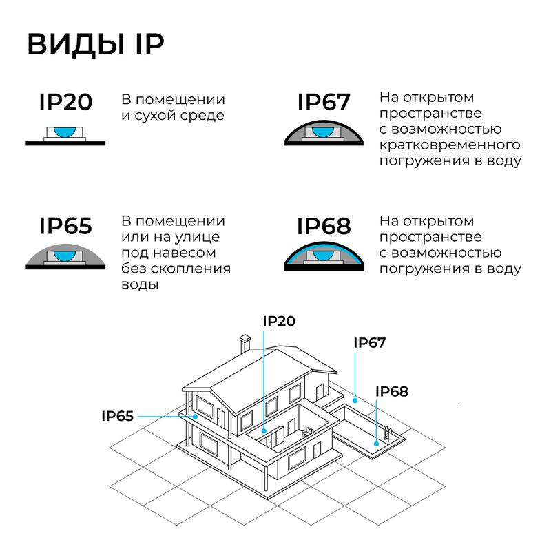 Светильник светодиодный 50Вт 5000К IP66 5000лм 180-265В d60мм КСС 