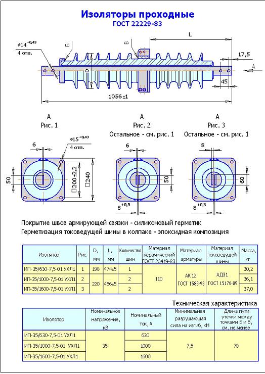 Изолятор проходной ИП-35/1600-7.5-01 УХЛ1 фарфоровый Элиз ЦБ-00002172