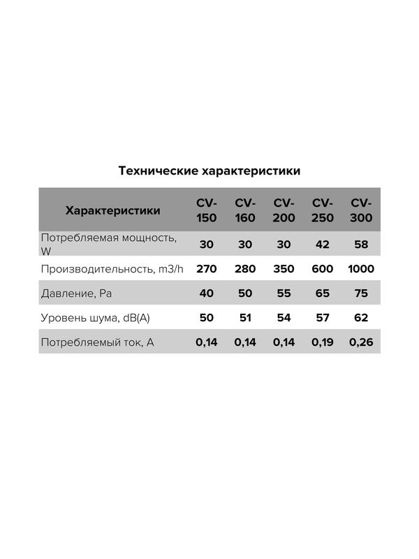 Вентилятор канальный CV D150 осевой оцинк.сталь ERA PRO CV 150
