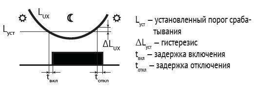 Фотореле AZH-S Плюс (выносной фотодатчик монтаж на плоскость 230В 16А 1НО IP20) F&F EA01.001.008