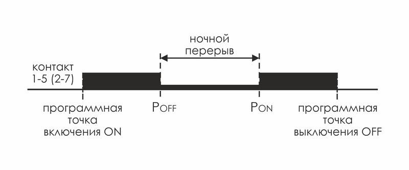 Реле времени астрономическое PCZ-527 2х16А 24-264В AC/DC 2 переключ. контакта IP20 2 канала монтаж н