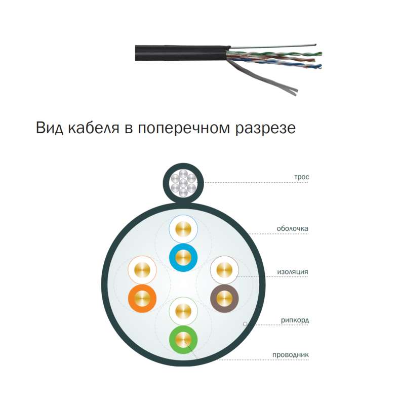 Кабель витая пара ШПД F/UTP кат.5E 4х2х0.48мм 24 AWG solid LDPE черн. (305м) (м) ITK BC3-C5E04-339