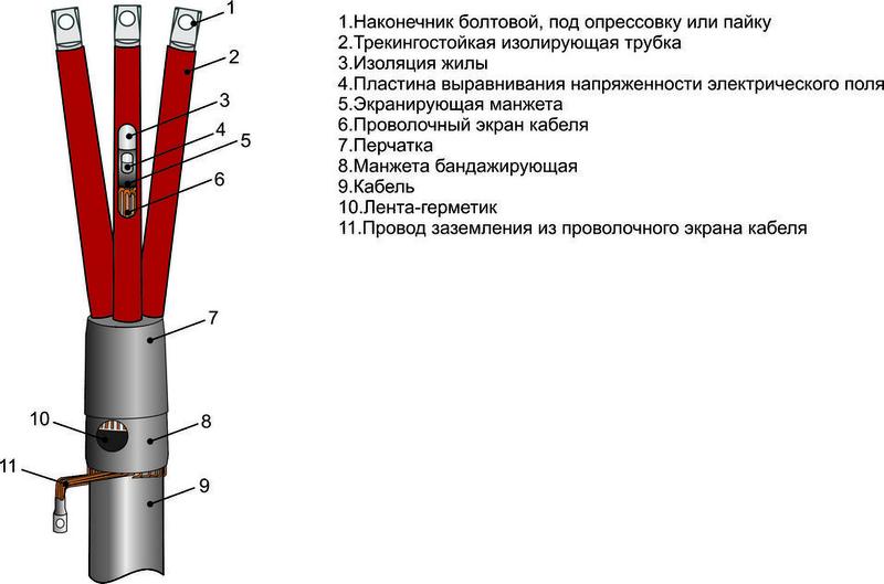 Муфта кабельная концевая внутр. установки 10кВ 3ПКВТп-10 (150-240) Михнево 002027