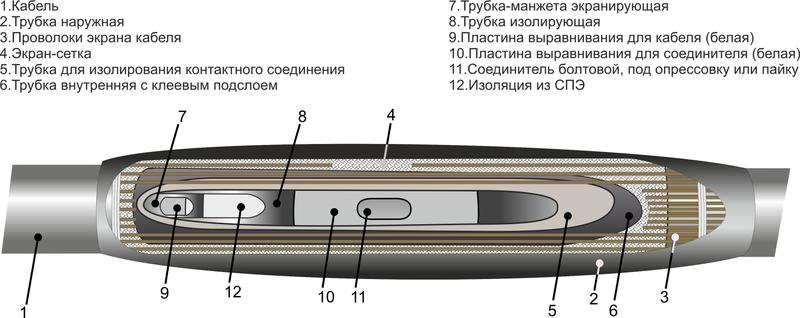 Муфта кабельная соединительная 10кВ 1ПСТ-10 (150-240) Михнево 006009