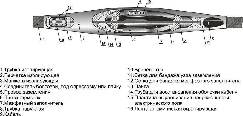 Муфта кабельная соединительная 10кВ 3СТП-10 (70-120) М Михнево 006005