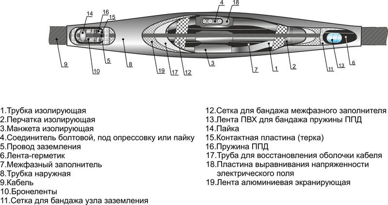 Муфта кабельная соединительная 10кВ 3СТп-10 (70-120)(НП) М Михнево 006080