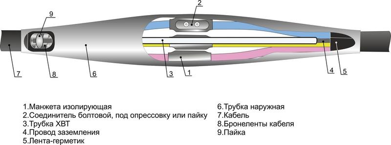 Муфта кабельная соединительная 1кВ 5ПСТб-1 (10-25)(НП) Михнево 005121