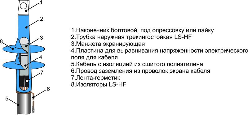 Муфта кабельная концевая наружн. установки 10кВ 1ПКНТнгLS-HF-10 (630) М Михнево 004497