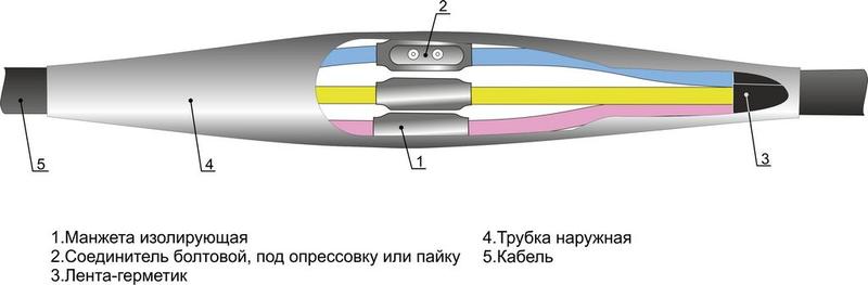 Муфта кабельная соединительная 1кВ 4ПСТ-1 (70-120) М Михнево 005031
