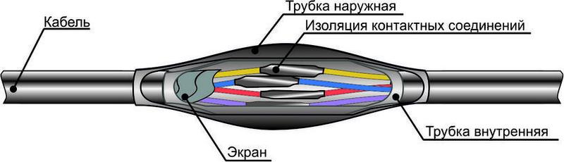 Муфта кабельная соединительная ПСТк (4-7)х(0.75-1) для контрольных кабелей Михнево 007001
