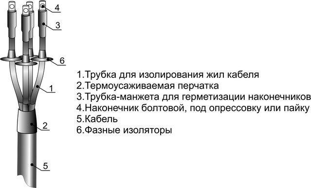 Муфта кабельная концевая наружн. установки 1кВ 4ПКНТп-1 (70-120) М Михнево 001075