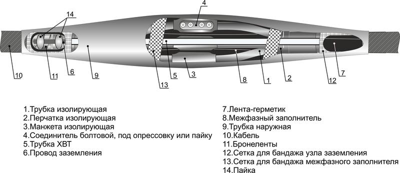 Муфта кабельная соединительная 1кВ 3СТп-1 (70-120) М Михнево 005008