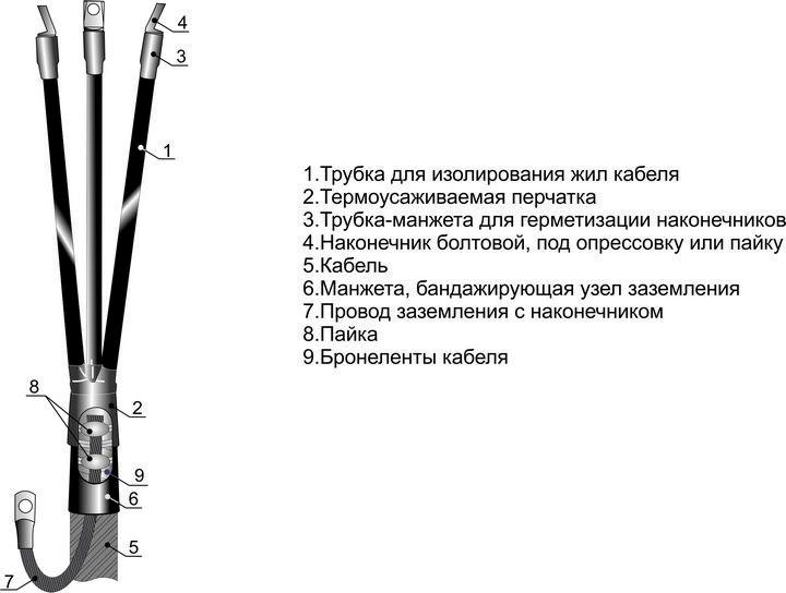 Муфта кабельная концевая внутр. установки 1кВ 4КВТП-1 (150-240) Михнево 001008