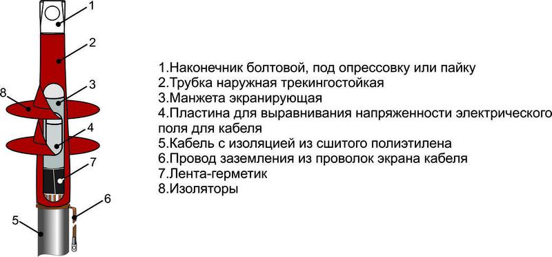 Муфта кабельная концевая наружн. установки 10кВ 1ПКНТ-10 (70-120) Михнево 002020