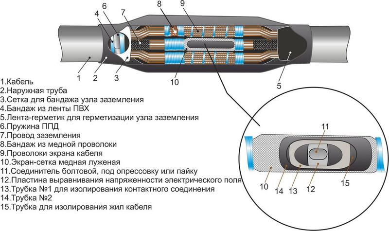 Муфта кабельная соединительная 10кВ 3СПТп-10 (70-120) М Михнево 008005