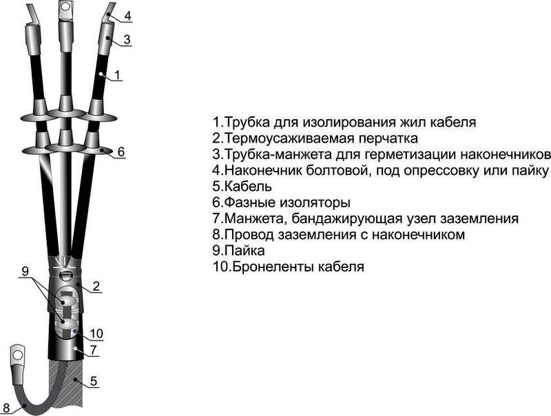 Муфта кабельная концевая наружн. установки 10кВ 3КНТп-10 (25-50) Михнево 002007
