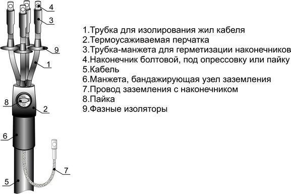 Муфта кабельная концевая наружн. установки 1кВ 4ПКНТпб-1 (70-120) М Михнево 001123