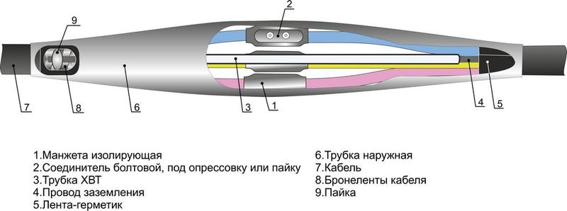 Муфта кабельная соединительная 1кВ 3ПСТб-1 (70-120) М Михнево 005051