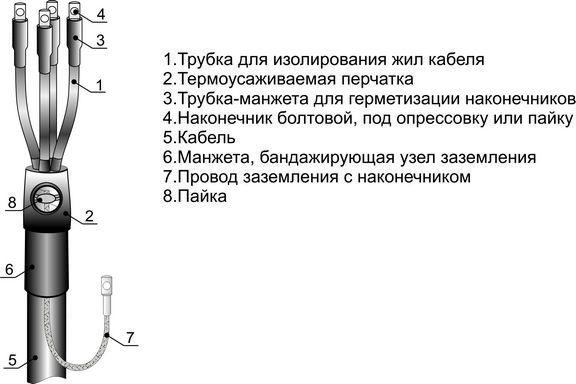 Муфта кабельная концевая внутр. установки 1кВ 3ПКВТпб-1 (25-50) Михнево 001082
