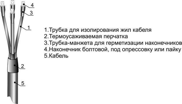 Муфта кабельная концевая внутр. установки 1кВ 3ПКВТп-1 (70-120) М Михнево 001047
