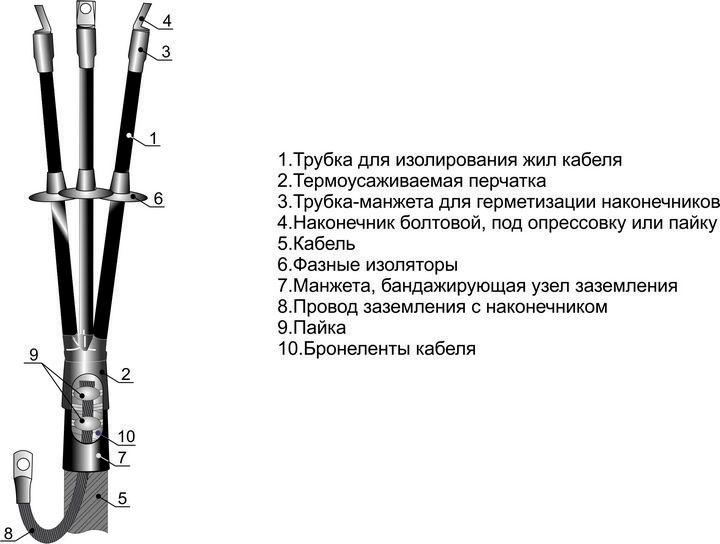 Муфта кабельная концевая наружн. установки 1кВ 3КНТп-1 (150-240) Михнево 001020