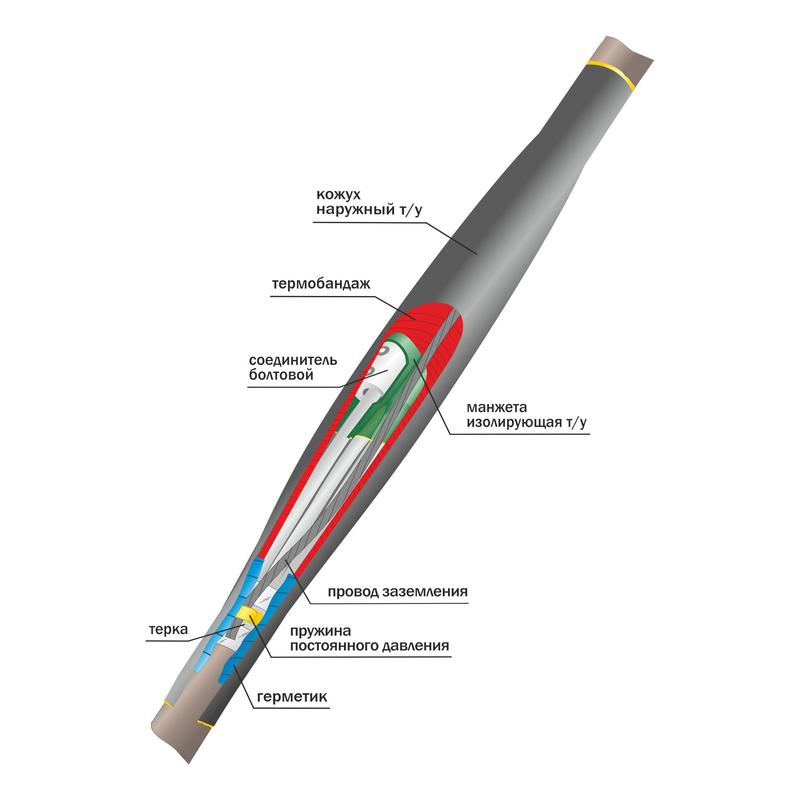 Муфта кабельная соединительная 1кВ 1ПСТ(б)-(тк)-4х(16-25) с болтовыми соединителями Нева-Транс Компл
