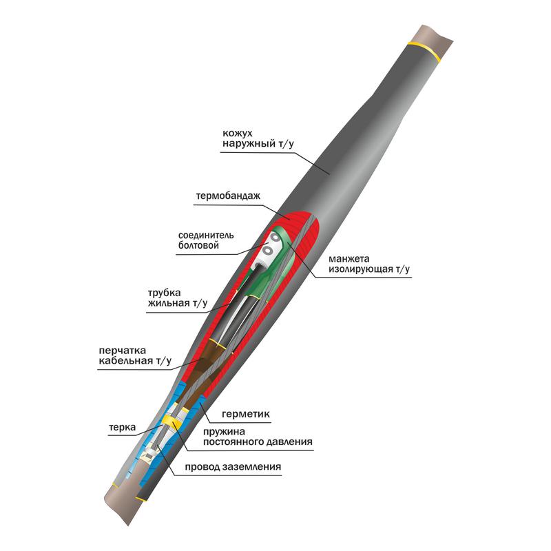 Муфта кабельная соединит. 1кВ 1СТп(тк)нг-LS-4х(70-120) с болтов. соединителями Нева-Транс Комплект 22040007