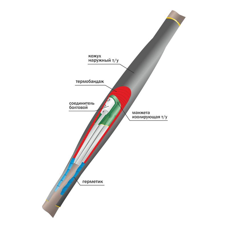 Муфта кабельная соединительная 1кВ 1ПСТ(тк)нг-LS-5х(16-25) с болтовыми соединителями Нева-Транс Комп
