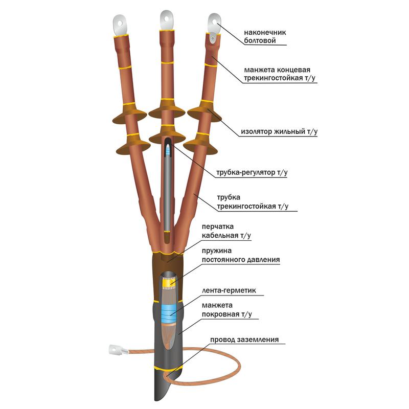 Муфта кабельная концевая наружн. уст. 10кВ 10ПКНТпбН-3х(35-50) с болтов. наконечн. Нева-Транс Комплект 22060013