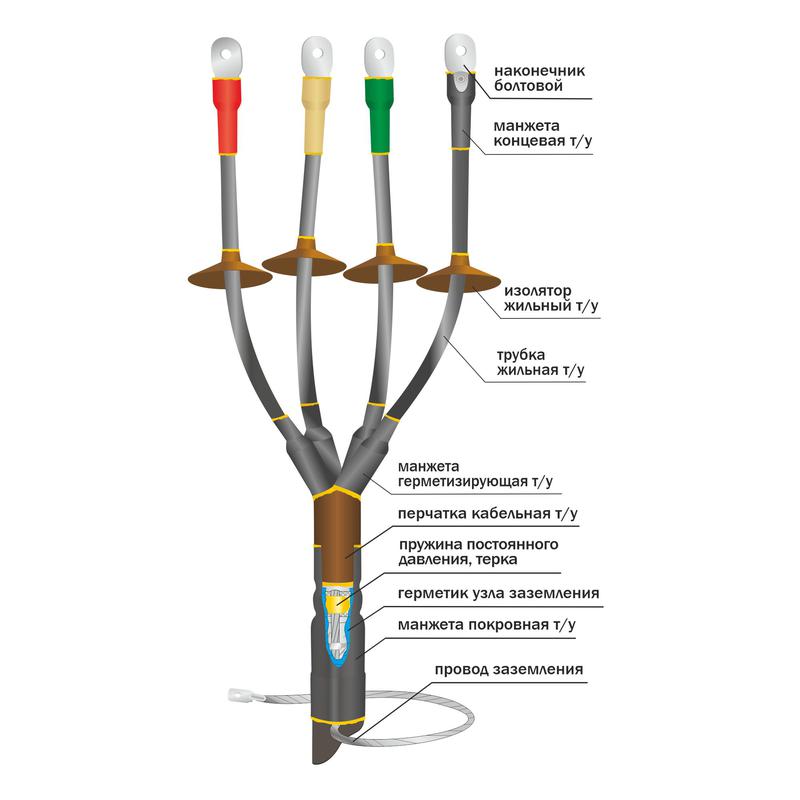 Муфта кабельная концевая наружн. установки 1кВ КНТп 4х(16-25мм) без наконечн. Нева-Транс Комплект 22