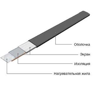 Секция нагревательная кабельная 50НТ-3-01-0470-040 ПРОЕКТ ССТ 2210456